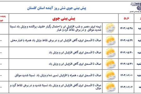 پیش بینی جوی آرام در گلستان تا آخر هفته همراه با افزایش دما