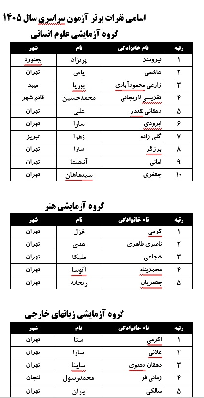 نفرات برتر کنکور ۱۴۰۵ معرفی شدند