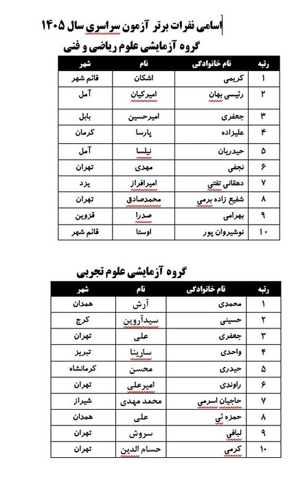 نفرات برتر کنکور ۱۴۰۵ معرفی شدند